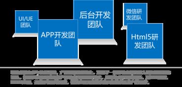 聯合永道 數字化浪潮下的專業軟件外包服務解決方案
