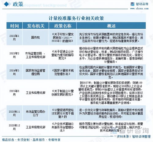 儀器儀表高端化浪潮下的計量校準服務行業發展分析