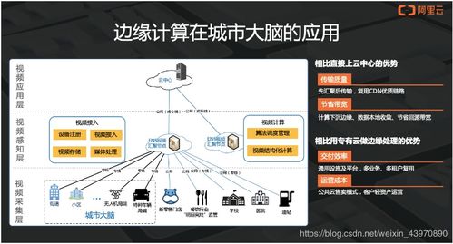 阿里云楊敬宇 以四層技術(shù)構(gòu)建城市場(chǎng)景下的邊緣計(jì)算計(jì)量技術(shù)服務(wù)